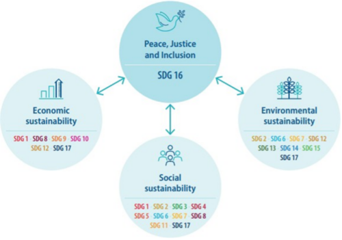 The Rule of Law & Democracy - International Bridges to Justice